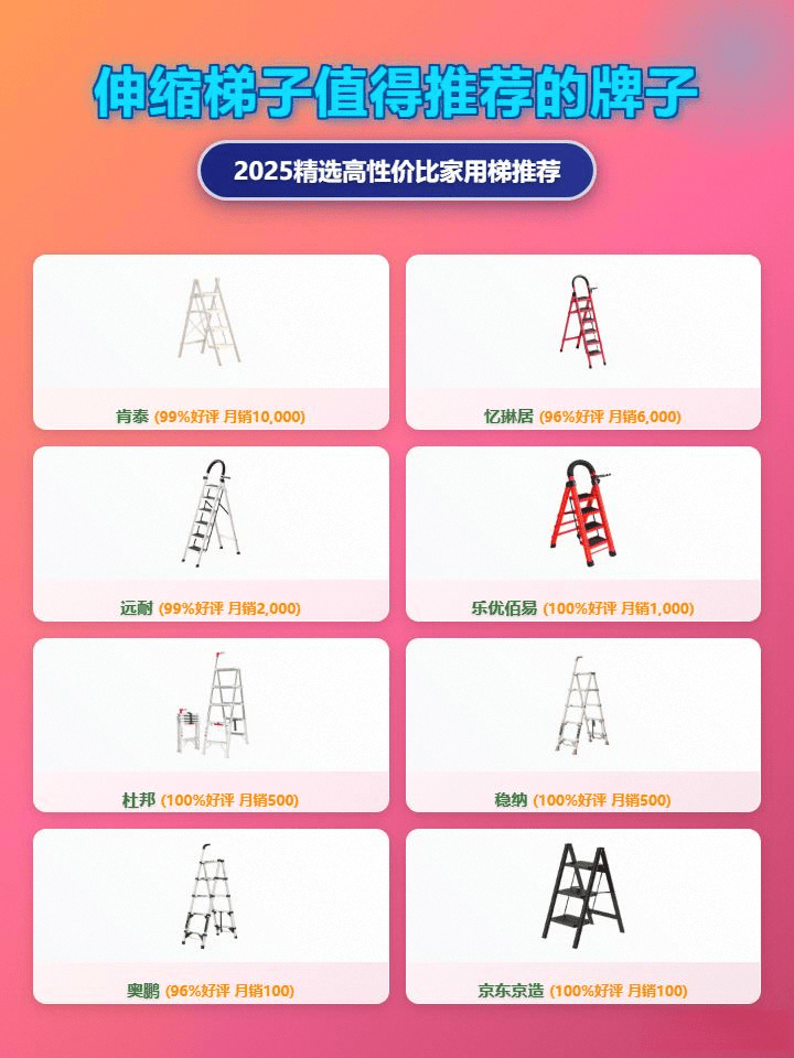 2025年家用伸缩梯子推荐：安全稳固助力登高的最佳选择！